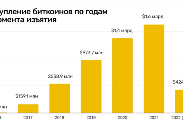 Регистрация на сайте кракен