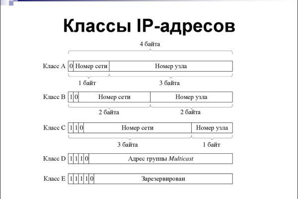 Кракен последние ссылки