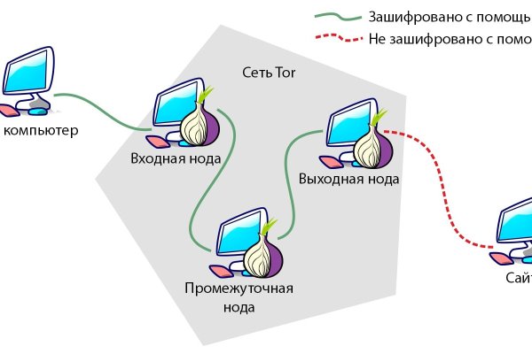 Kraken рабочая ссылка onion